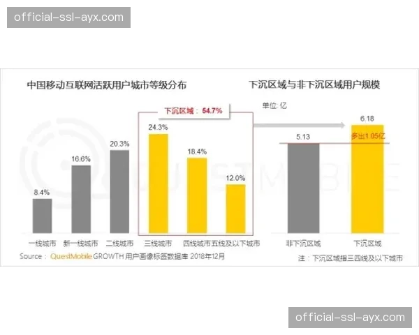 动态插播广告技术趋于成熟 实现流量价值实时最大化