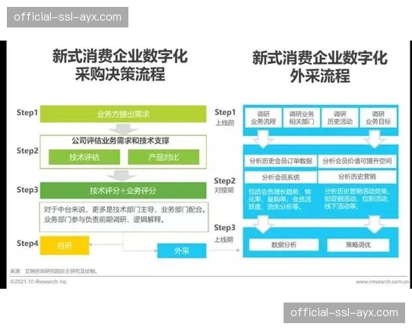 多家科技公司竞标联盟官方“高级统计数据”供应商资格 多家科技公司竞标联盟官方“高级统计数据”供应商资格